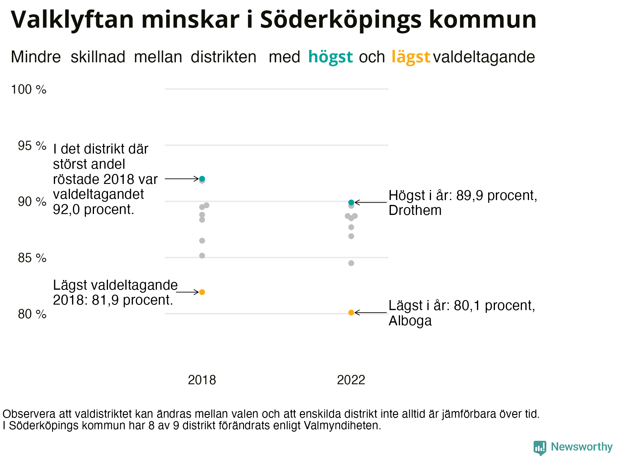 Valdeltagande per valdistrikt i Söderköpings kommun